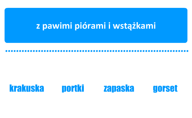 Strój krakowski. Quiz